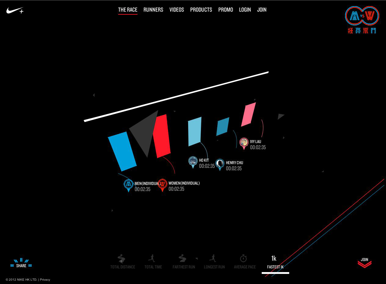 nike hk